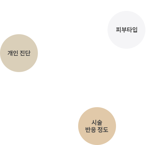 토닝치료가 효과가 없을경우